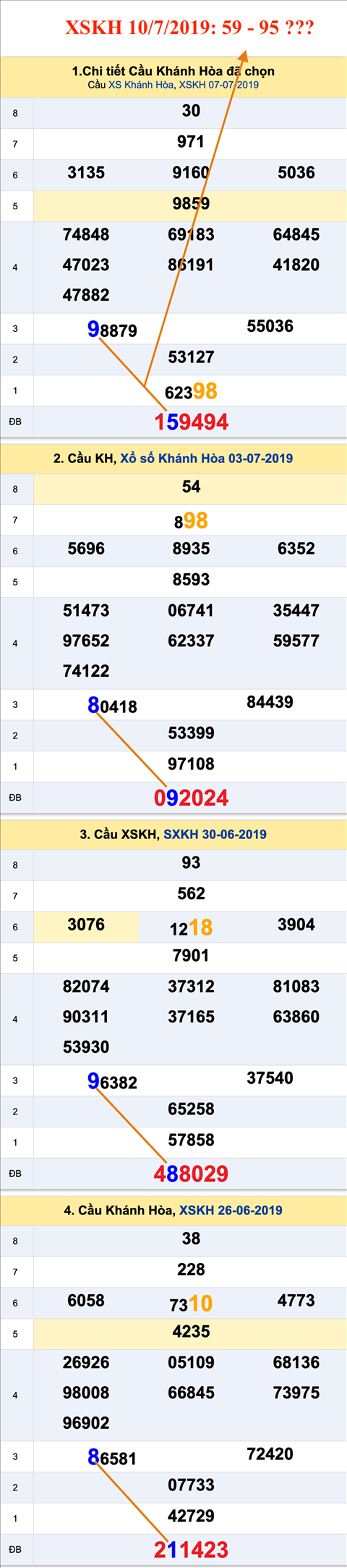 An so XSKH 10-07-2019